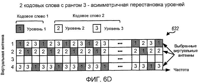 Передача mimo c перестановкой уровней в системе беспроводной связи (патент 2424616)