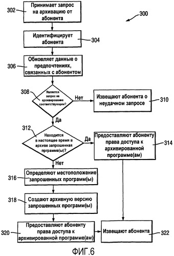 Система для захвата и выборочного воспроизведения широковещательных программ (патент 2521491)
