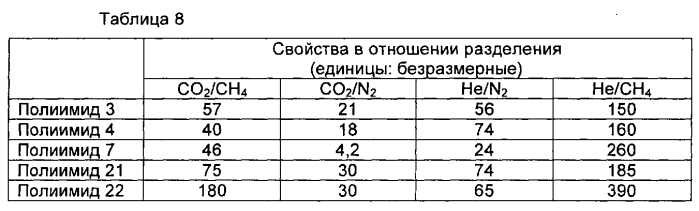 Газоразделительная мембрана (патент 2567610)