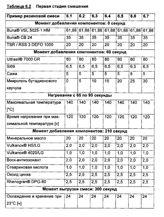 Содержащая микрогель протекторная смесь для зимних шин (патент 2637906)