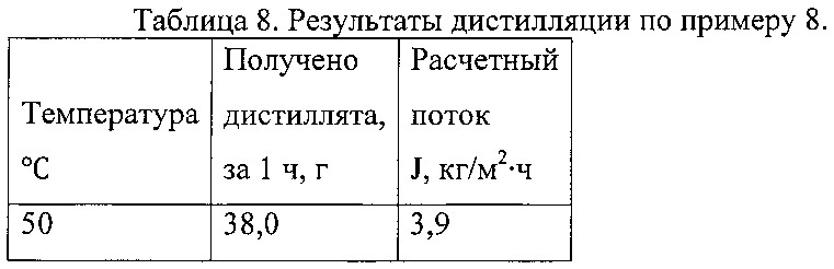 Мембранный дистилляционный модуль и способ опреснения минерализованной воды (патент 2612701)