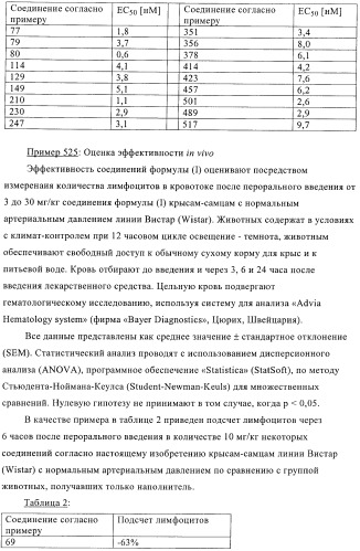 Гидрированные производные бензо[с]тиофена в качестве иммуномодуляторов (патент 2412179)