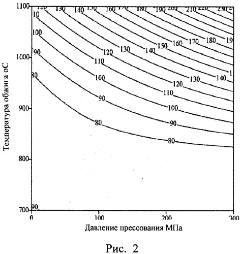 Способ получения цементов (патент 2470880)