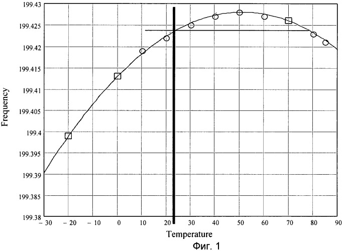 Способ повышения температурной стабильности частоты узкополосного фильтра на пав и узкополосный фильтр на пав с повышенной температурной стабильностью частоты (патент 2479118)