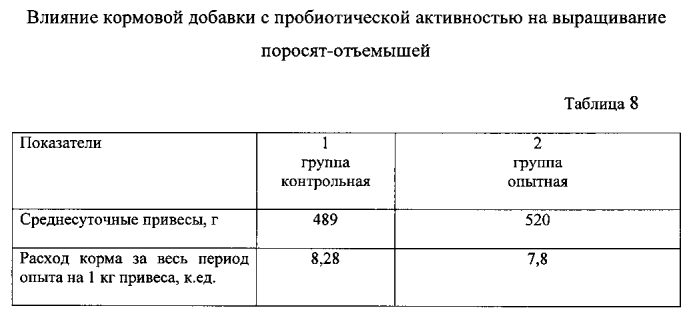 Кормовая добавка с пробиотической активностью на минеральной основе (патент 2569002)