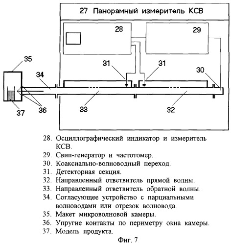 Микроволновая печь и способ оптимизации ее конструктивных параметров (патент 2253193)