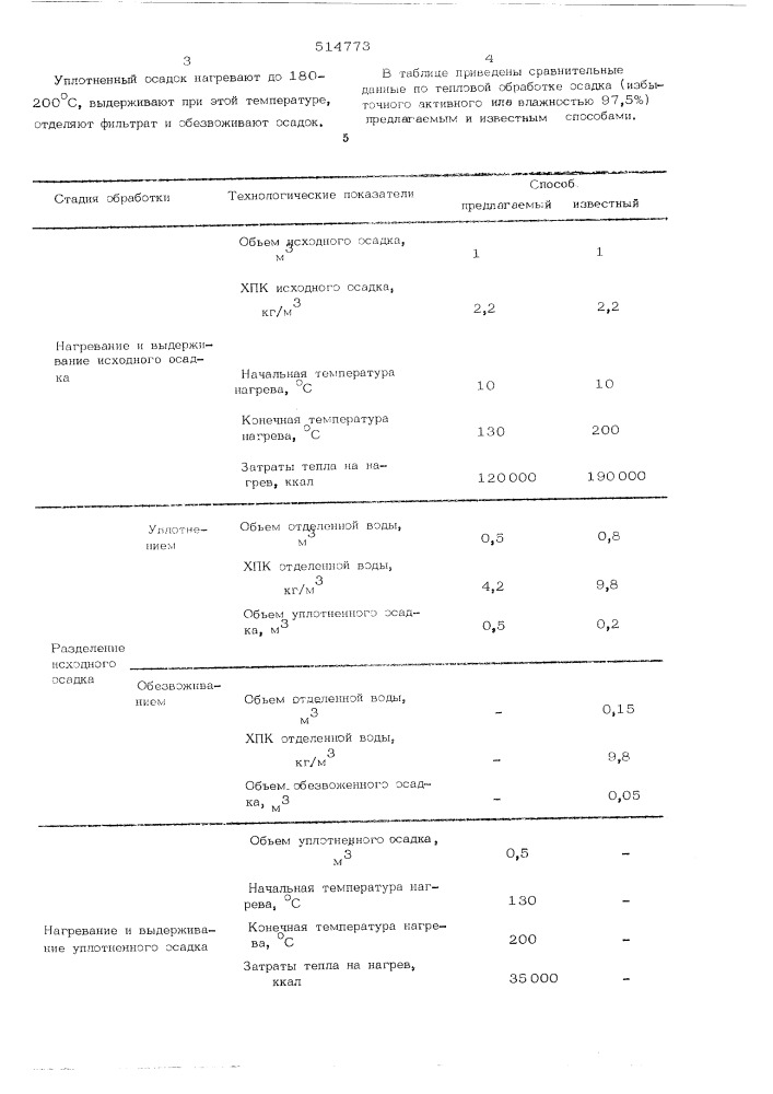 Способ тепловой обработки органического осадка сточных вод (патент 514773)