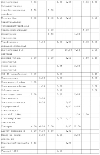 Модифицированные варианты ингибиторов протеаз bowman birk (патент 2509776)