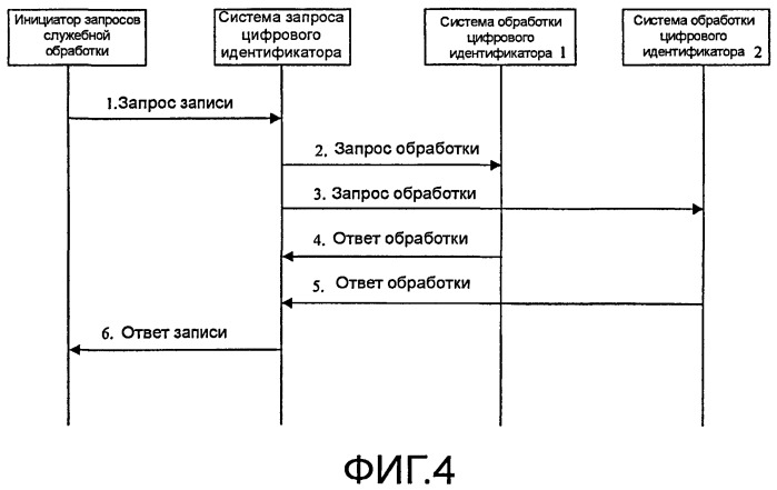 Способ и система для записи и обработки цифрового идентификатора мультимедийных данных (патент 2431929)