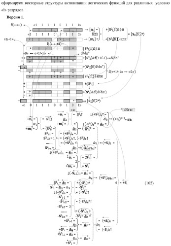 Функциональная структура предварительного сумматора f  [ni]&amp;[mi](2n) параллельно-последовательного умножителя f  ( ) условно &quot;i&quot; разряда для суммирования позиционных аргументов слагаемых [ni]f(2n) и [mi]f(2n) частичных произведений с применением арифметических аксиом троичной системы счисления f(+1,0,-1) с формированием результирующей суммы [s ]f(2n) в позиционном формате (патент 2443008)