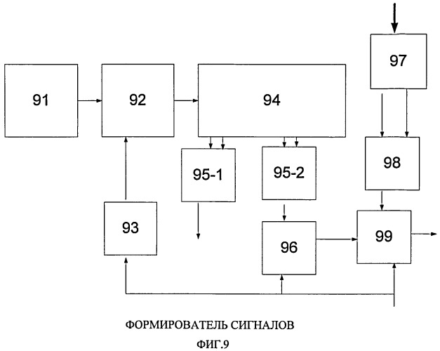 Система автоматического управления (патент 2494006)