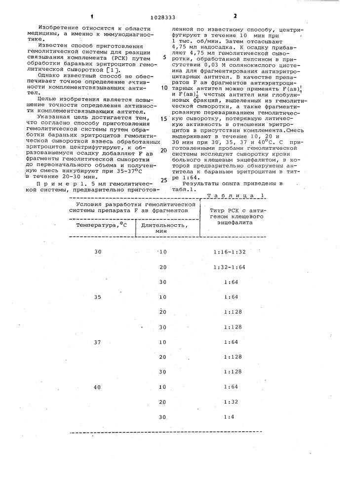 Способ приготовления гемолитической системы (патент 1028333)