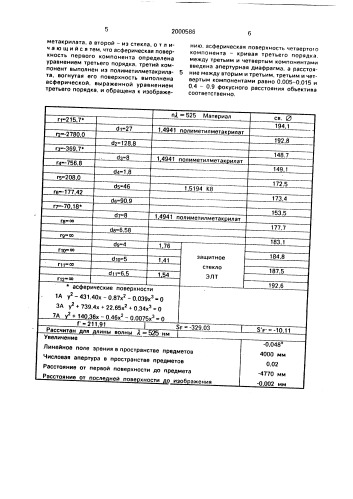 Проекционный объектив (патент 2000586)