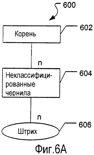 Обработка электронных чернил (патент 2326435)