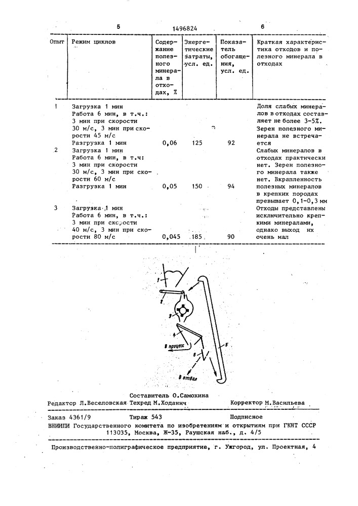 Способ дробления руд (патент 1496824)