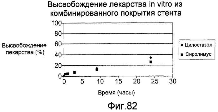 Локальная сосудистая доставка пробукола, одного или в комбинации с сиролимусом, для лечения рестеноза, уязвимых бляшек, ааа (аневризмы брюшной аорты) и инсульта (патент 2481084)