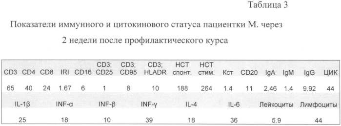 Способ профилактики и лечения хронической часто рецидивирующей герпесвирусной инфекции (патент 2373951)