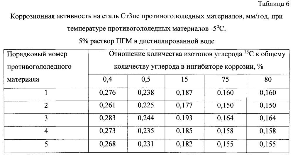 Способ получения твердого противогололедного материала на основе пищевой поваренной соли и кальцинированного хлорида кальция (варианты) (патент 2597122)