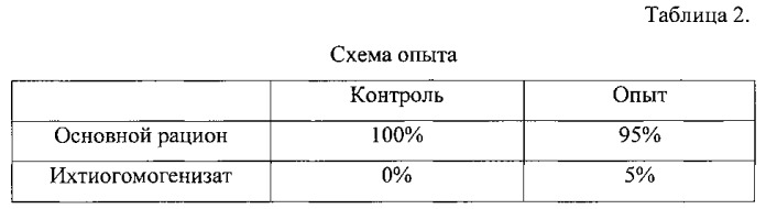 Способ кормления первотелок при раздое (патент 2563657)