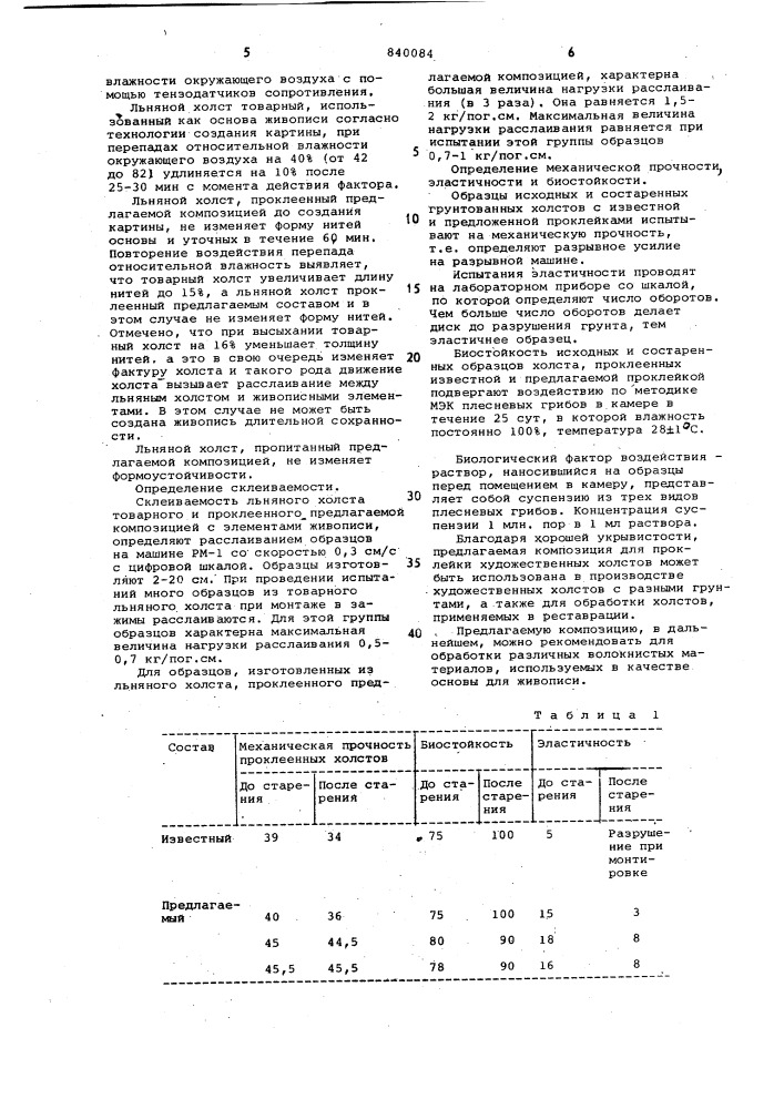 Композиция для проклейки художествен-ного льняного холста (патент 840084)