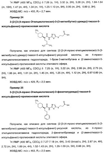 Мочевинные активаторы глюкокиназы (патент 2443691)