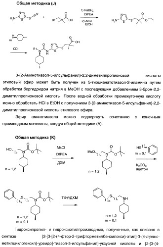 Мочевинные активаторы глюкокиназы (патент 2443691)