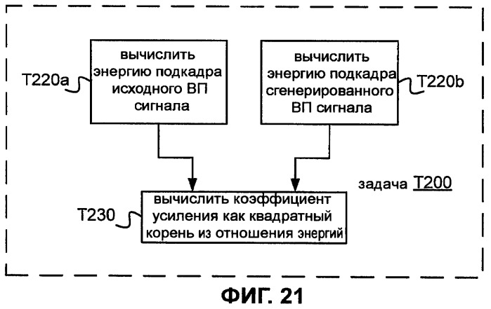 Системы, способы и устройство широкополосного речевого кодирования (патент 2381572)