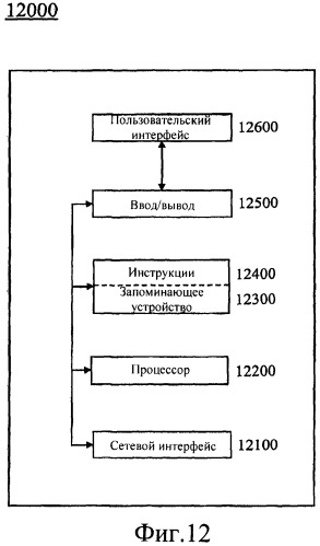 Устройства, системы и способы, относящиеся к plc (патент 2419826)