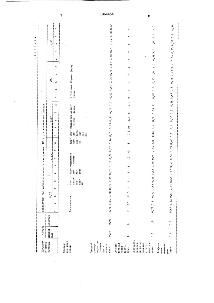 Способ изготовления абразивных изделий (патент 1364454)