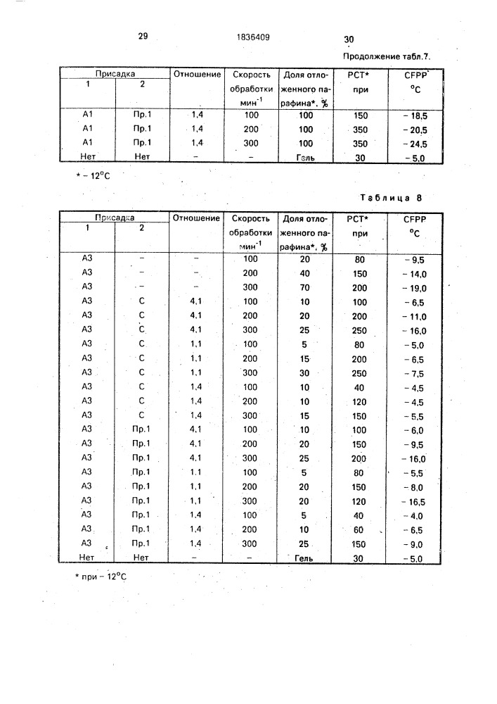 Топливная композиция (патент 1836409)