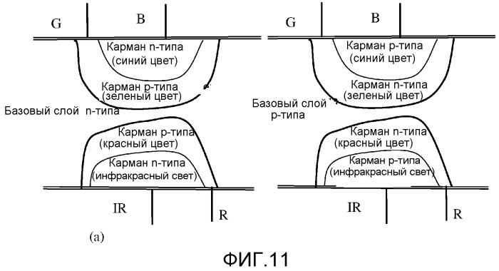 Мультиспектральное фоточувствительное устройство (патент 2525654)