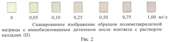 Способ определения палладия (ii) (патент 2461822)