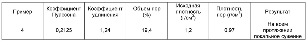 Многофункциональная ткань (патент 2617356)