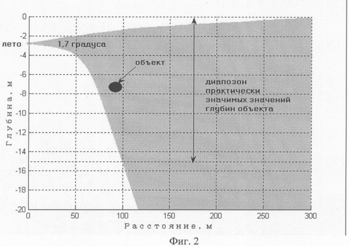 Способ и система определения положения наблюдаемого объекта по глубине в водной среде (патент 2343502)