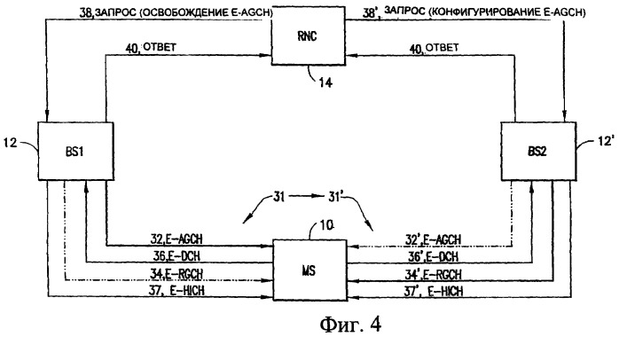 Устройство, способ и компьютерный программный продукт для освобождения, конфигурирования и реконфигурирования усовершенствованного канала нисходящей линии связи (патент 2390972)