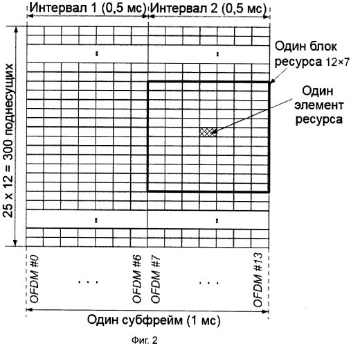 Способ и система передачи опорного позиционного сигнала (патент 2487492)