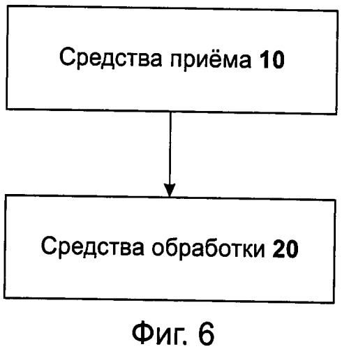 Способ и устройство для обработки с синхронизацией (патент 2480921)