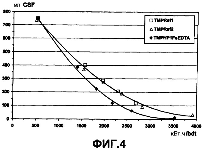 Способ получения целлюлозы с высоким содержанием альфа-целлюлозы (патент 2380466)