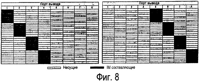 Настройка многопортовых усилителей (патент 2461958)