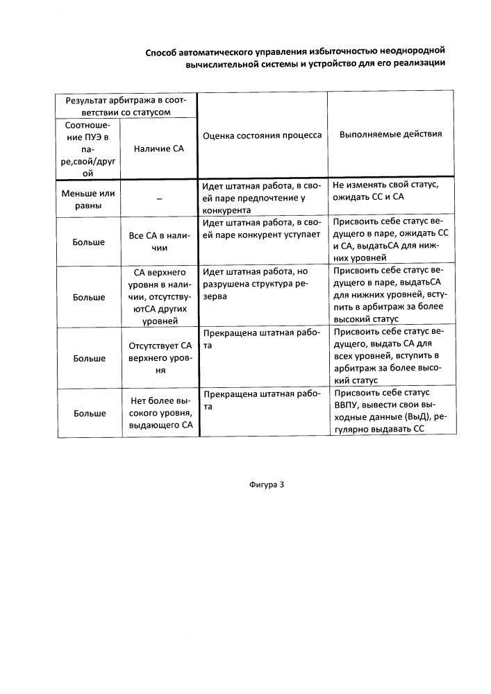 Способ автоматического управления избыточностью неоднородной вычислительной системы и устройство для его реализации (патент 2612569)