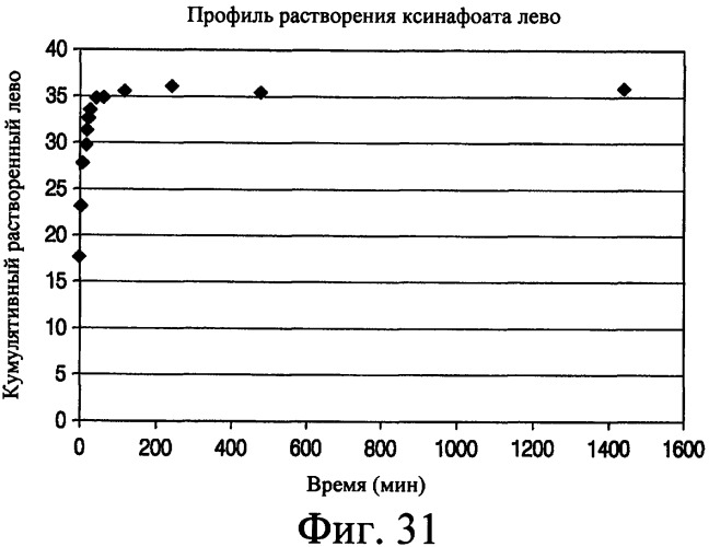 Аэрозольные фторхинолоны и их применения (патент 2428986)