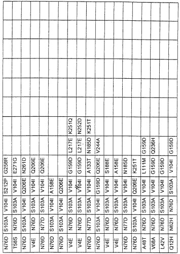 Варианты протеазы, замещенные в нескольких положениях (патент 2269572)