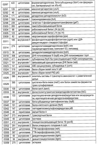 Полипептиды нетипируемой haemophilus influenzae (патент 2432357)