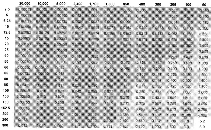 Композиции и способы применения (r)-прамипексола (патент 2491068)