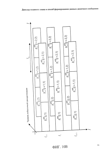 Декодер водяного знака и способ формирования данных двоичного сообщения (патент 2586845)