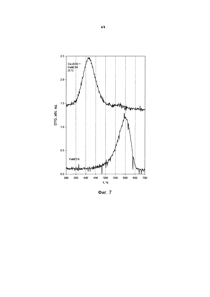 Каталитическая композиция и способ применения в селективном каталитическом восстановлении оксидов азота (патент 2608616)