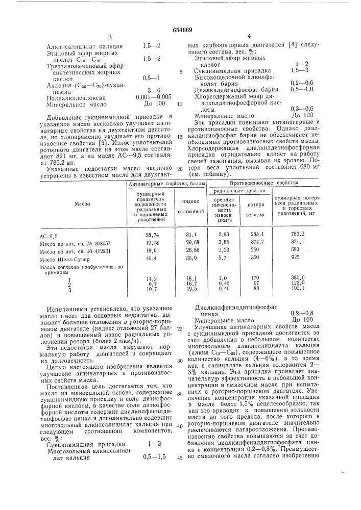 Смазочное масло для роторно-поршневых двигателей (патент 654669)