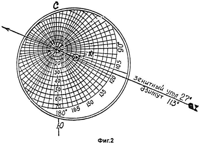 Инклинометр (патент 2260118)