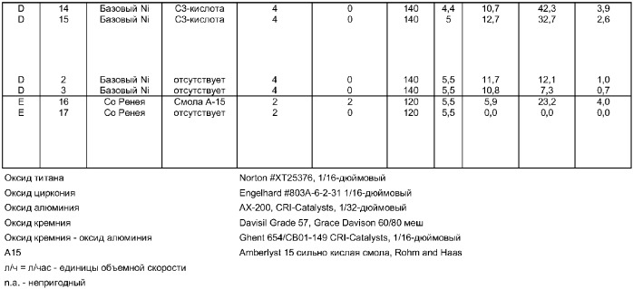 Способ получения 1,3-пропандиола путем каталитического гидрирования 3-гидроксипропаналя в присутствии сокатализатора гидратации (патент 2351581)