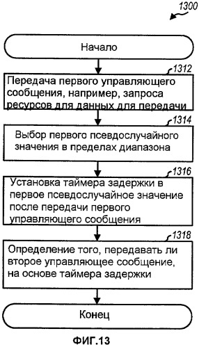 Запросы ресурсов для системы беспроводной связи (патент 2437254)